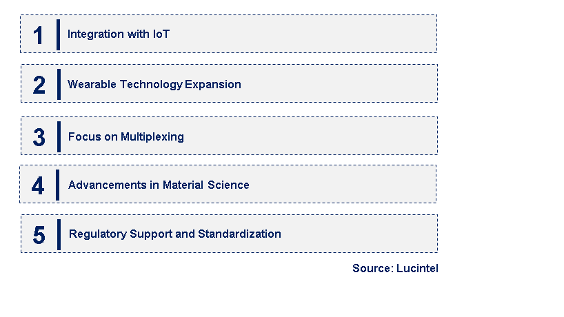 Emerging Trends in the Real-Time Biosensor Market